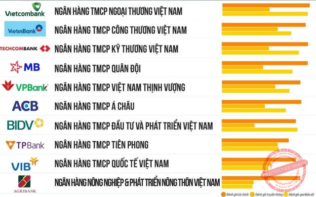 Top 10 ngân hàng tốt nhất Việt Nam