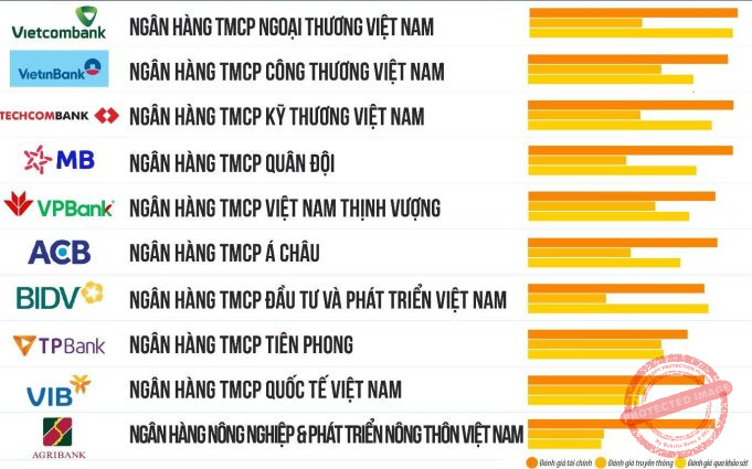 Top 10 ngân hàng tốt nhất Việt Nam