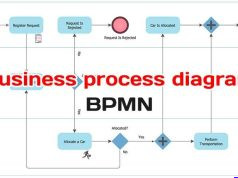 Mô hình quy trình nghiệp vụ BPMN BPMN là gì