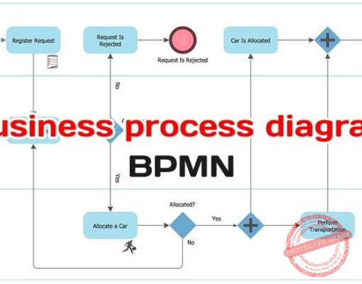 Mô hình quy trình nghiệp vụ BPMN BPMN là gì