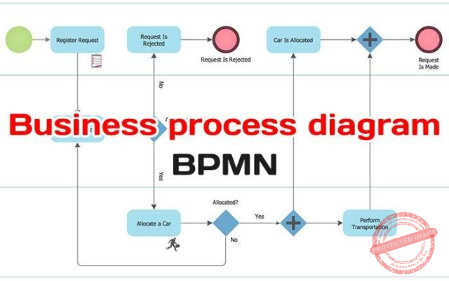 BPMN là gì