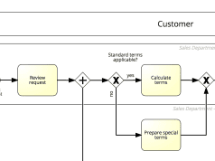 10 công cụ dùng để vẽ BPMN